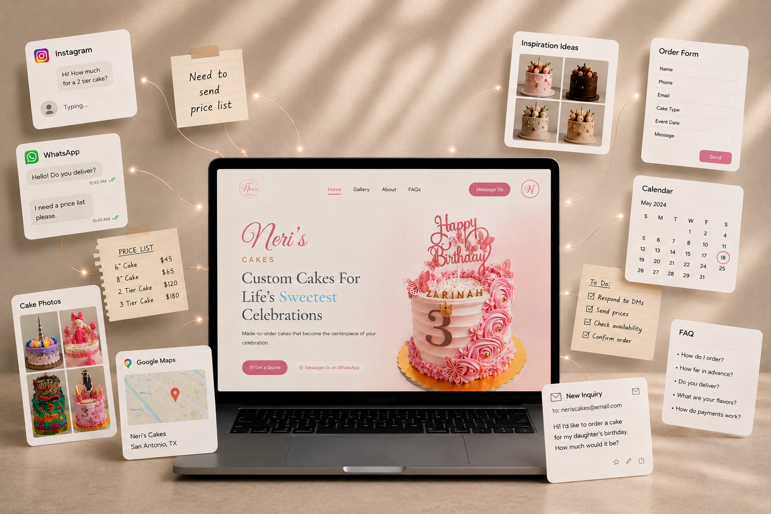 Neri's Cakes experience system mockup showing website, order form, calendar, FAQ, and customer inquiries connected together